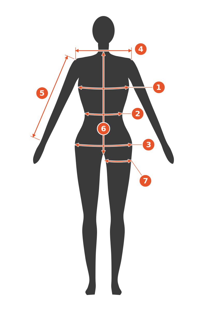Silhouette mit Maßlinien 1 bis 7: Brust, Taille, Hüfte, Schulterbreite, Armlänge, Rumpflänge, Oberschenkel